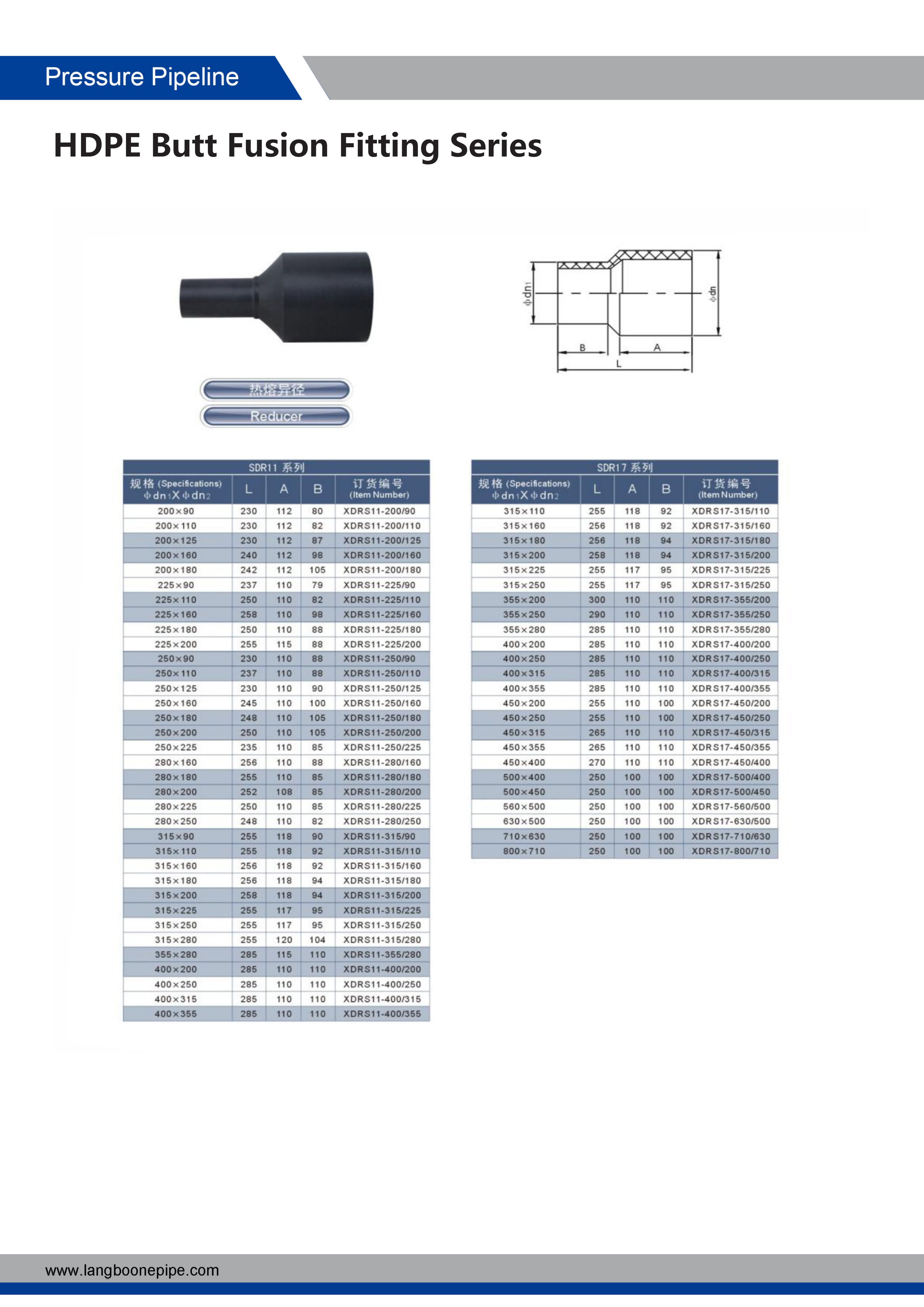 Jiangsu Langboone Pipe Brochure-PE Fittings System-2023_24